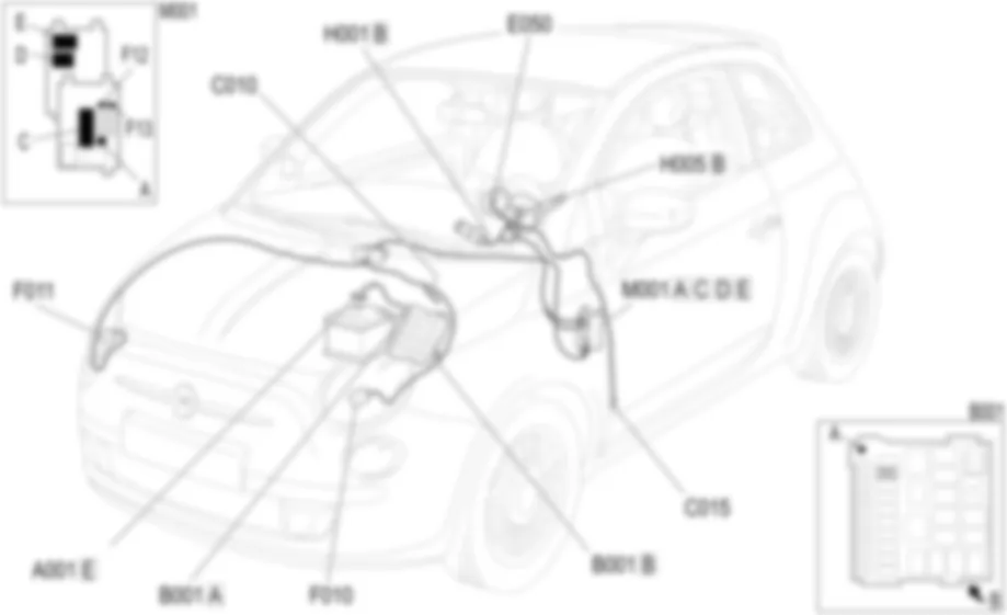 FEUX DE CROISEMENT - LOCALISATION DES COMPOSANTS Fiat 500 1.4 16v  
