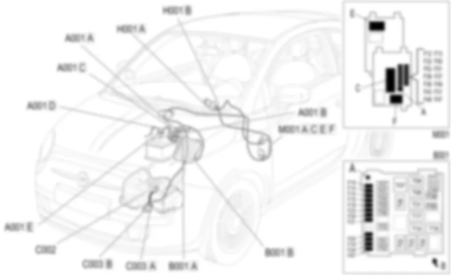 ALIMENTATION - LOCALISATION DES COMPOSANTS Fiat 500 1.4 16v  