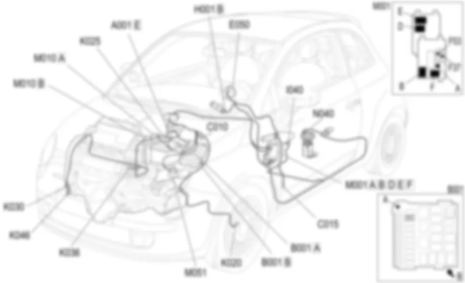 COMBINE DE BORD - LOCALISATION DES COMPOSANTS Fiat 500 1.4 16v  