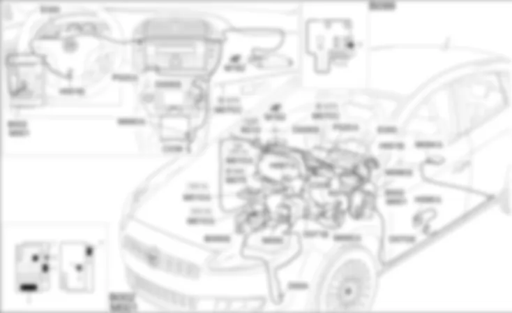 LINEE DI COLLEGAMENTO CAN - LOCALIZZAZIONE COMPONENTI Fiat BRAVO 1.9 JTD 16v LINEE DI COLLEGAMENTO CAN - LOCALIZZAZIONE COMPONENTI Fiat BRAVO 1.9 JTD 16v