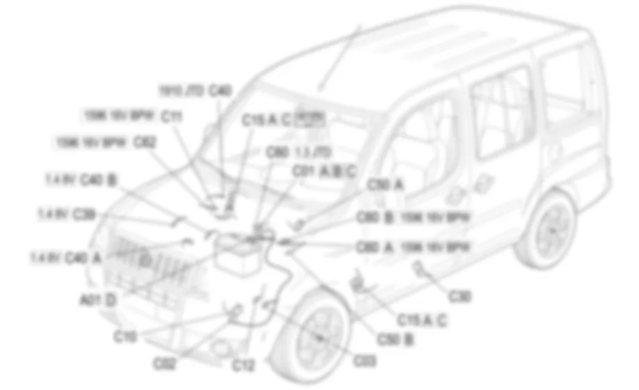 MASSE - LOCALIZZAZIONE COMPONENTI Fiat DOBLO 1.9 JTD 8V  da 12/03