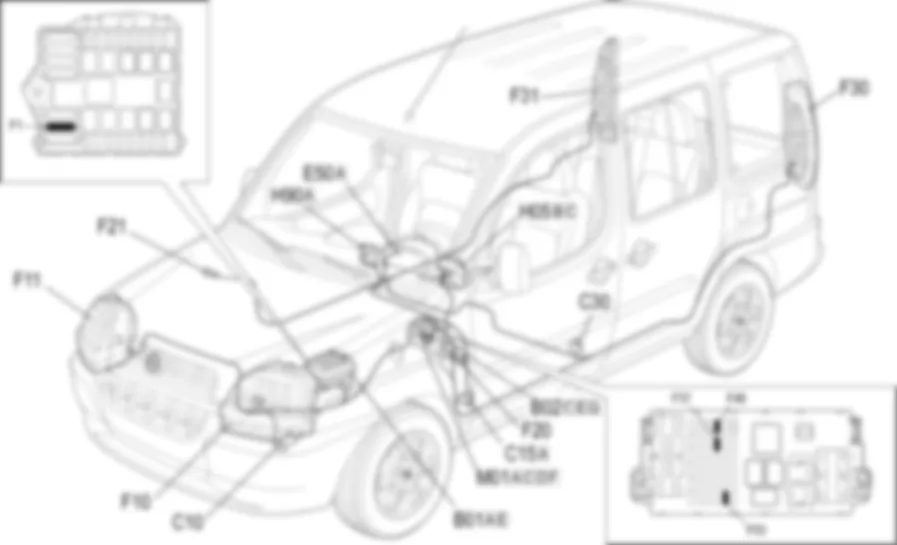 DIRECTION INDICATORS / HAZARD WARNING LIGHTS - LOCATION OF COMPONENTS Fiat DOBLO 1.9 JTD 8V da 12/03 DIRECTION INDICATORS / HAZARD WARNING LIGHTS - LOCATION OF COMPONENTS Fiat DOBLO 1.9 JTD 8V da 12/03