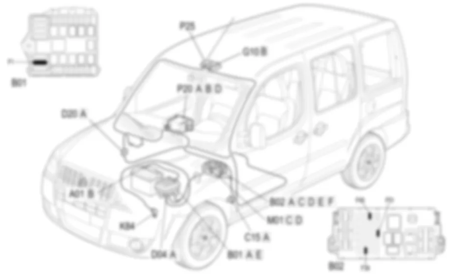 NAVIGATORE - LOCALIZZAZIONE COMPONENTI Fiat DOBLO 1.9 JTD 8V da 12/03 NAVIGATORE - LOCALIZZAZIONE COMPONENTI Fiat DOBLO 1.9 JTD 8V da 12/03