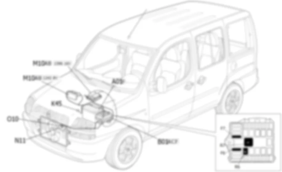 RAFFREDDAMENTO MOTORE - LOCALIZZAZIONE COMPONENTI Fiat DOBLO 1.6 16v Fino a 10/2000 RAFFREDDAMENTO MOTORE - LOCALIZZAZIONE COMPONENTI Fiat DOBLO 1.6 16v Fino a 10/2000