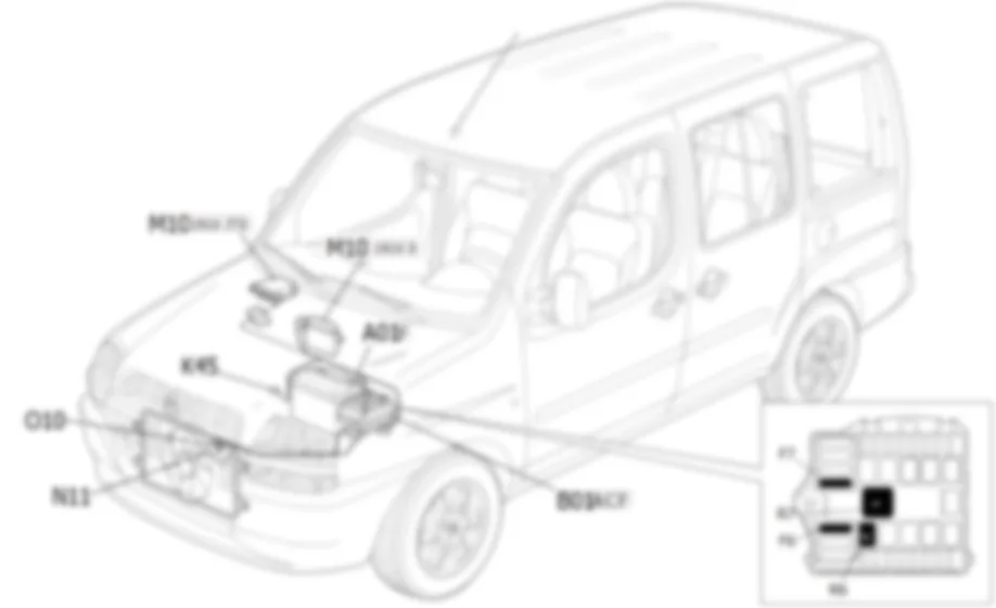 ENGINE COOLING - LOCATION OF COMPONENTS Fiat DOBLO 1.9 JTD 8V da 12/03 ENGINE COOLING - LOCATION OF COMPONENTS Fiat DOBLO 1.9 JTD 8V da 12/03