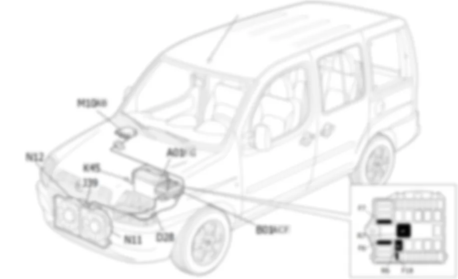 RAFFREDDAMENTO MOTORE - LOCALIZZAZIONE COMPONENTI Fiat DOBLO 1.9 JTD 8V  Fino a 10/2000