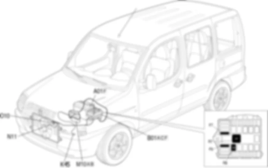 RAFFREDDAMENTO MOTORE - LOCALIZZAZIONE COMPONENTI Fiat DOBLO 1.3 JTD 16V  Da 10/2000
