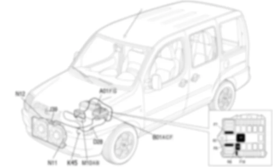 RAFFREDDAMENTO MOTORE - LOCALIZZAZIONE COMPONENTI Fiat DOBLO 1.3 JTD 16V  Da 10/2000