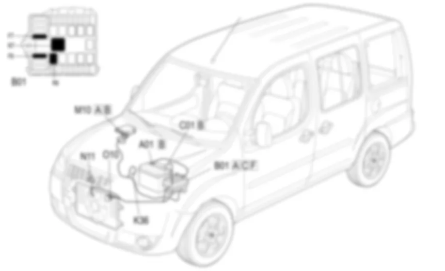 RAFFREDDAMENTO MOTORE - LOCALIZZAZIONE COMPONENTI Fiat DOBLO 1.9 JTD 8V Da 10/2000 RAFFREDDAMENTO MOTORE - LOCALIZZAZIONE COMPONENTI Fiat DOBLO 1.9 JTD 8V Da 10/2000