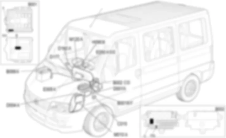 EMPLACEMENT DES COMPOSANTS DE L