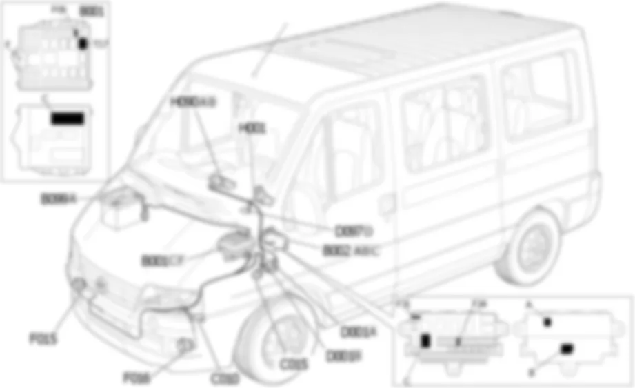 FEUX ANTIBROUILLARD LOCALISATION COMPOSANTS Fiat DUCATO 2.8 JTD 8V fino a 02/05 FEUX ANTIBROUILLARD LOCALISATION COMPOSANTS Fiat DUCATO 2.8 JTD 8V fino a 02/05