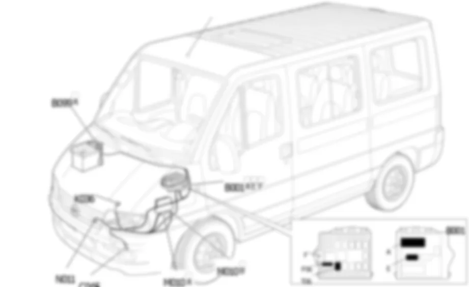 REFROIDISSEMENT DU MOTEUR - EMPLACEMENT DES COMPOSANTS Fiat DUCATO 2.0 16V  fino a 02/05