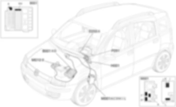 CODE - Location of components Fiat PANDA 1.1  