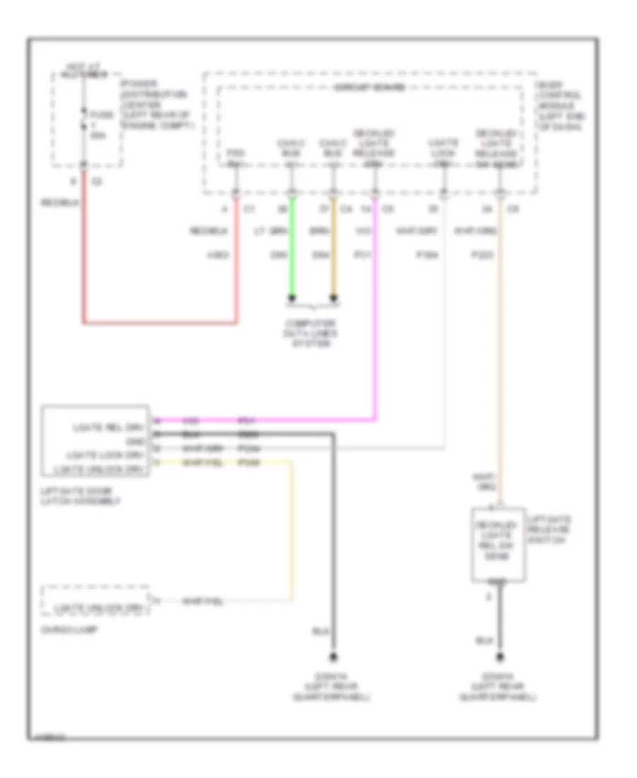 Deck Lid Release Wiring Diagram for Fiat 500L Pop 2014