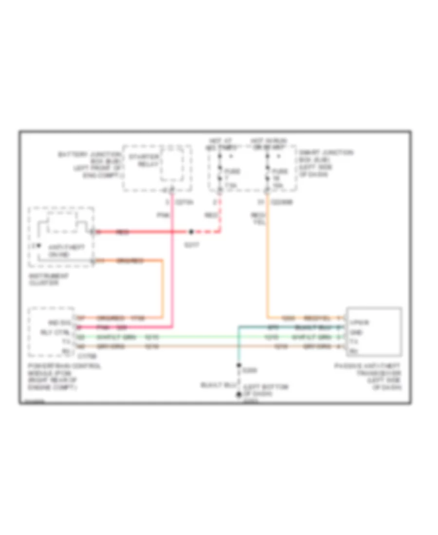 Passive Anti theft Wiring Diagram for Ford Freestyle Limited 2005