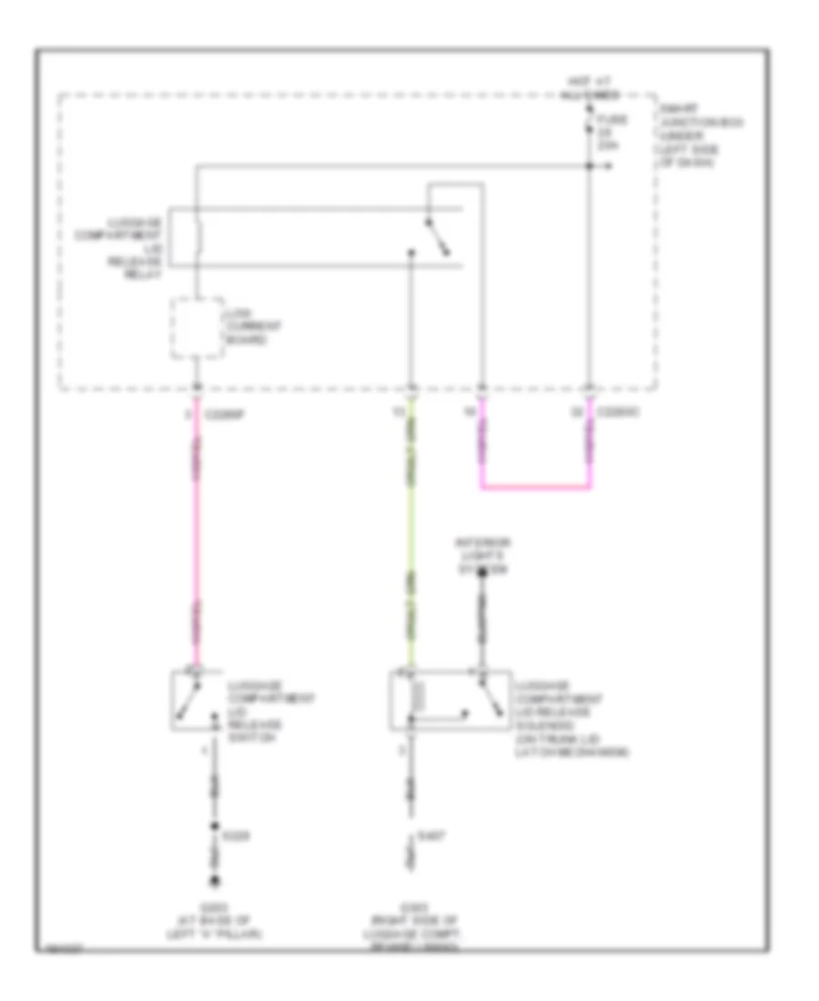 Trunk Release Wiring Diagram for Ford Taurus LX 2004