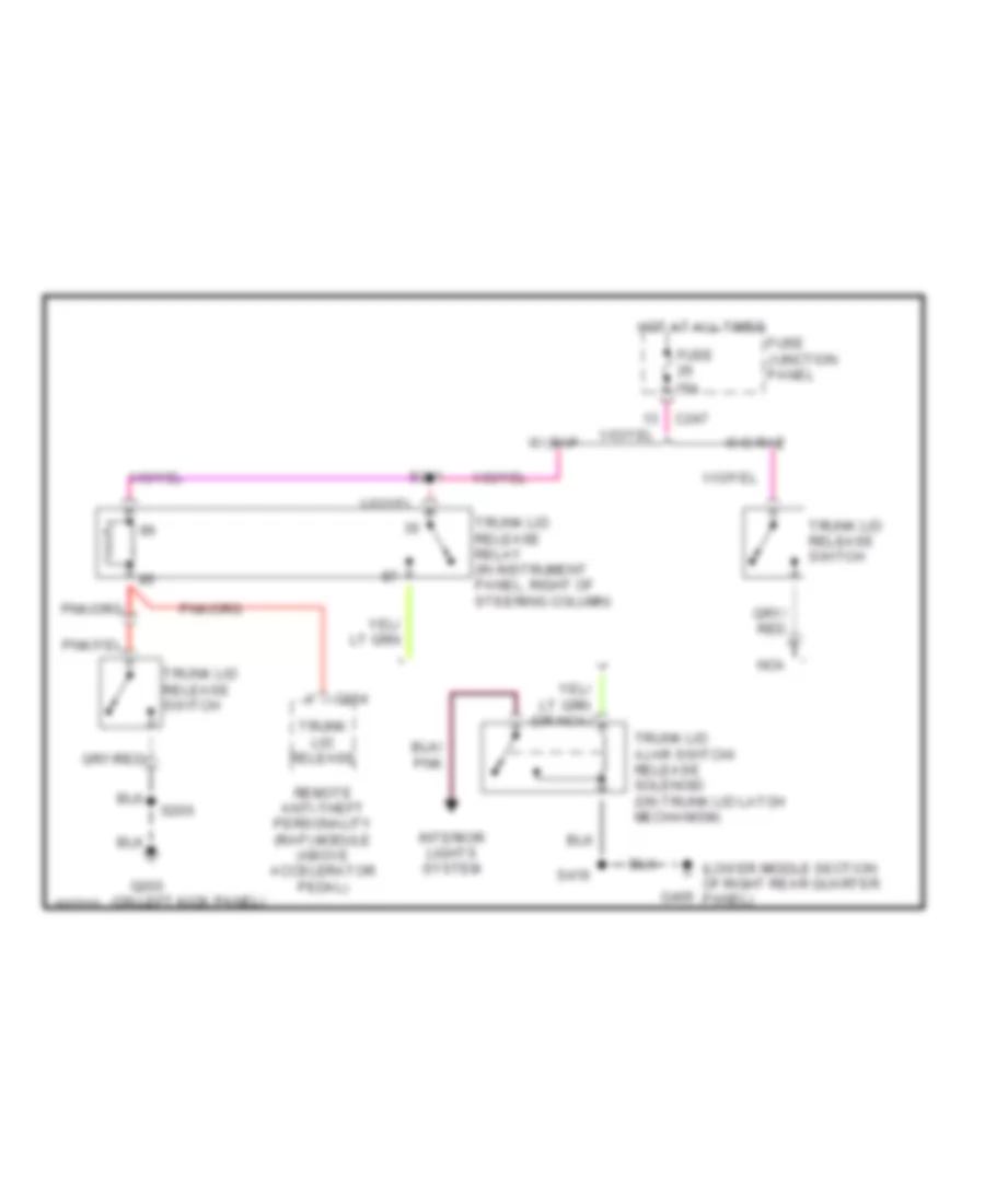 Trunk Release Wiring Diagram for Ford Taurus SE 1998