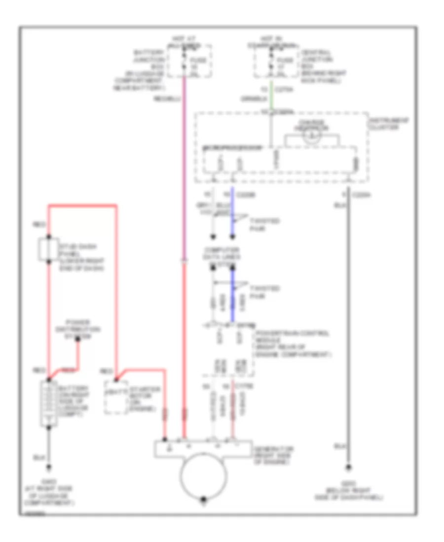 Charging Wiring Diagram for Ford Thunderbird 2004