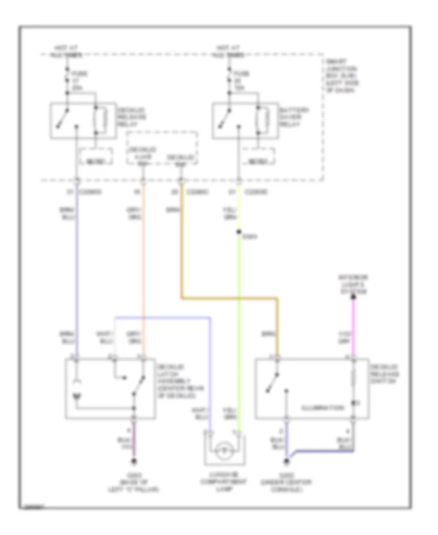 Trunk Release Wiring Diagram for Ford Taurus Limited 2009
