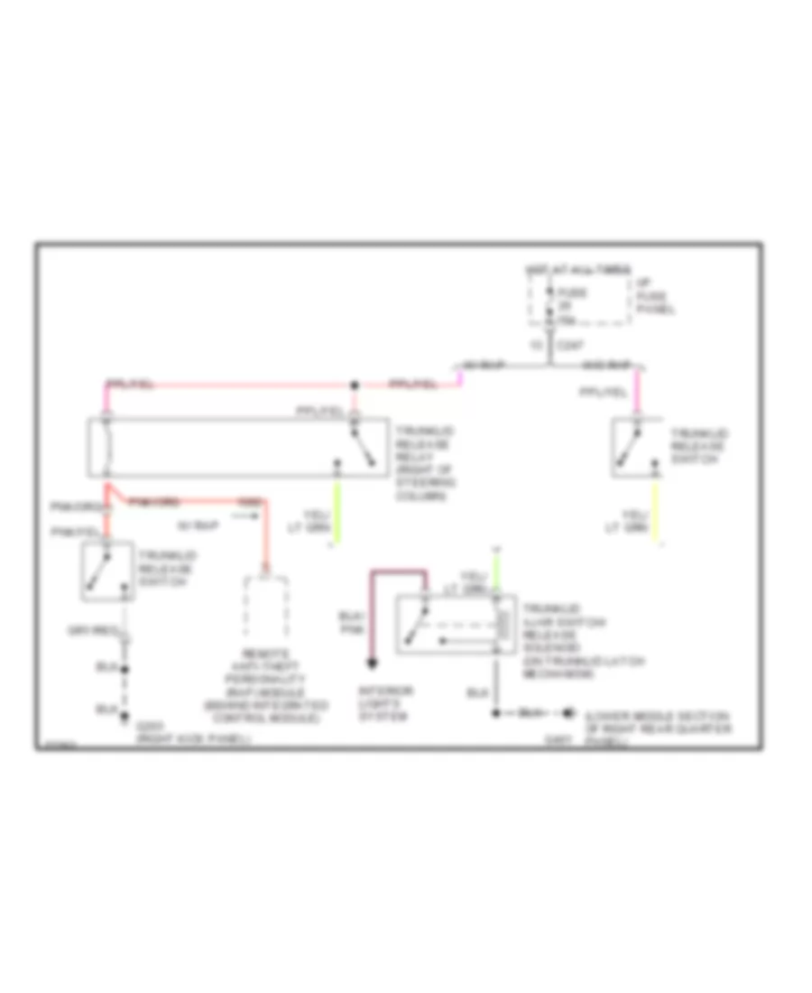 Trunk Release Wiring Diagram for Ford Taurus GL 1996