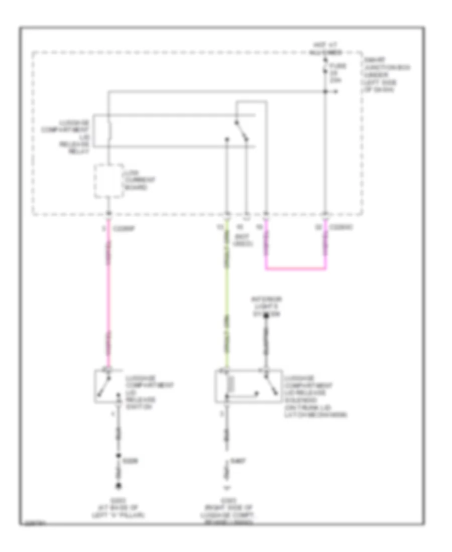 Trunk Release Wiring Diagram for Ford Taurus SE 2007