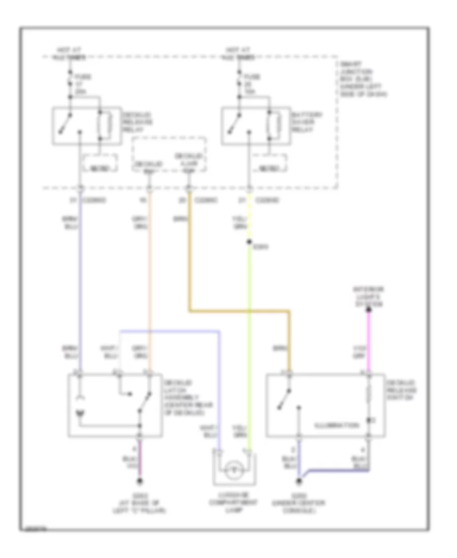 Trunk Release Wiring Diagram for Ford Taurus X SEL 2008