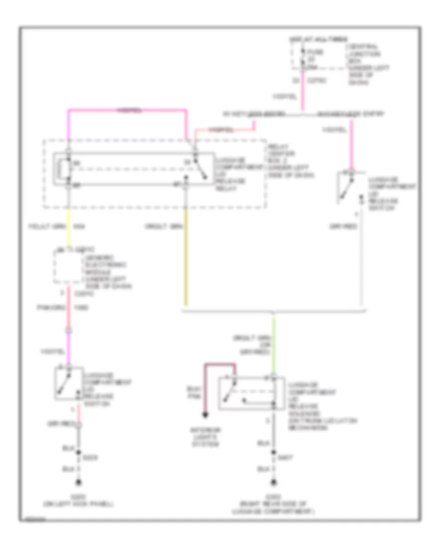 Trunk Release Wiring Diagram for Ford Taurus LX 2002
