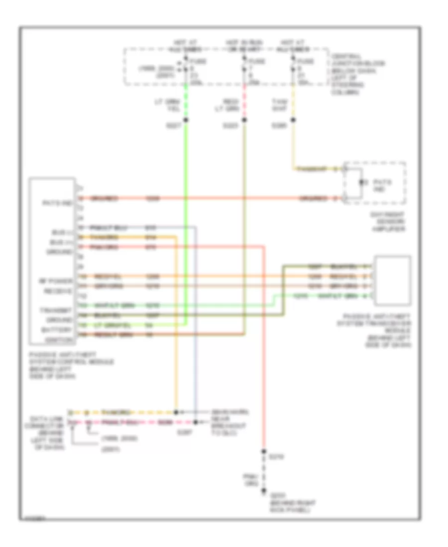 Anti-theft Wiring Diagram for Ford Crown Victoria LX 1999