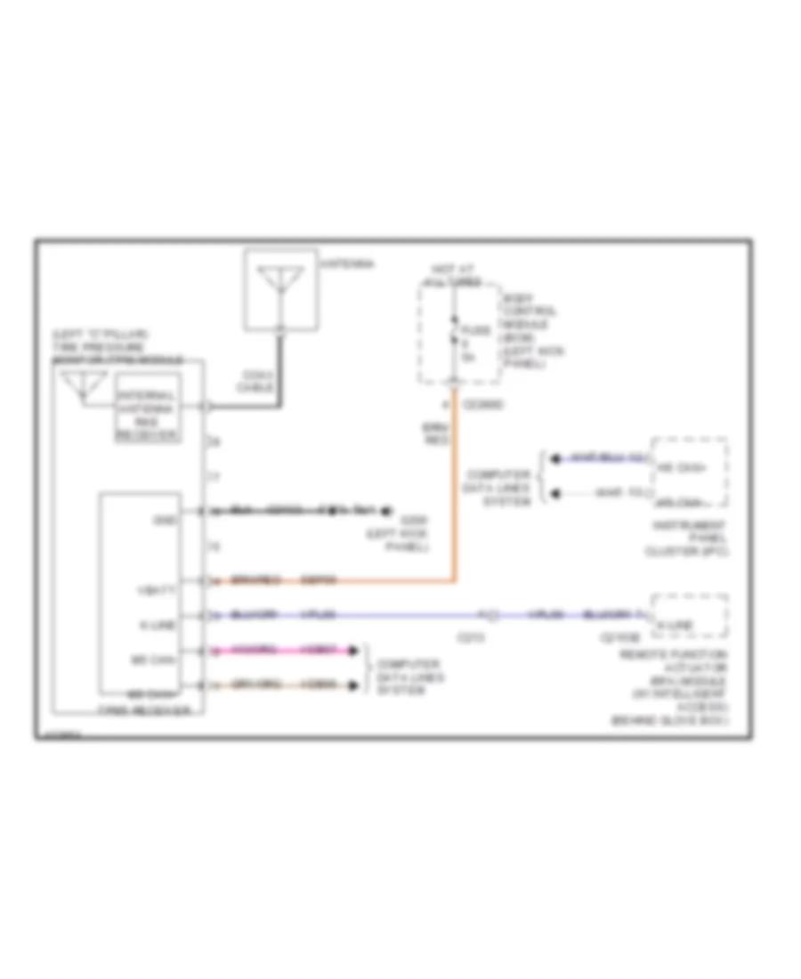 Tire Pressure Monitoring Wiring Diagram for Ford Edge SEL 2014