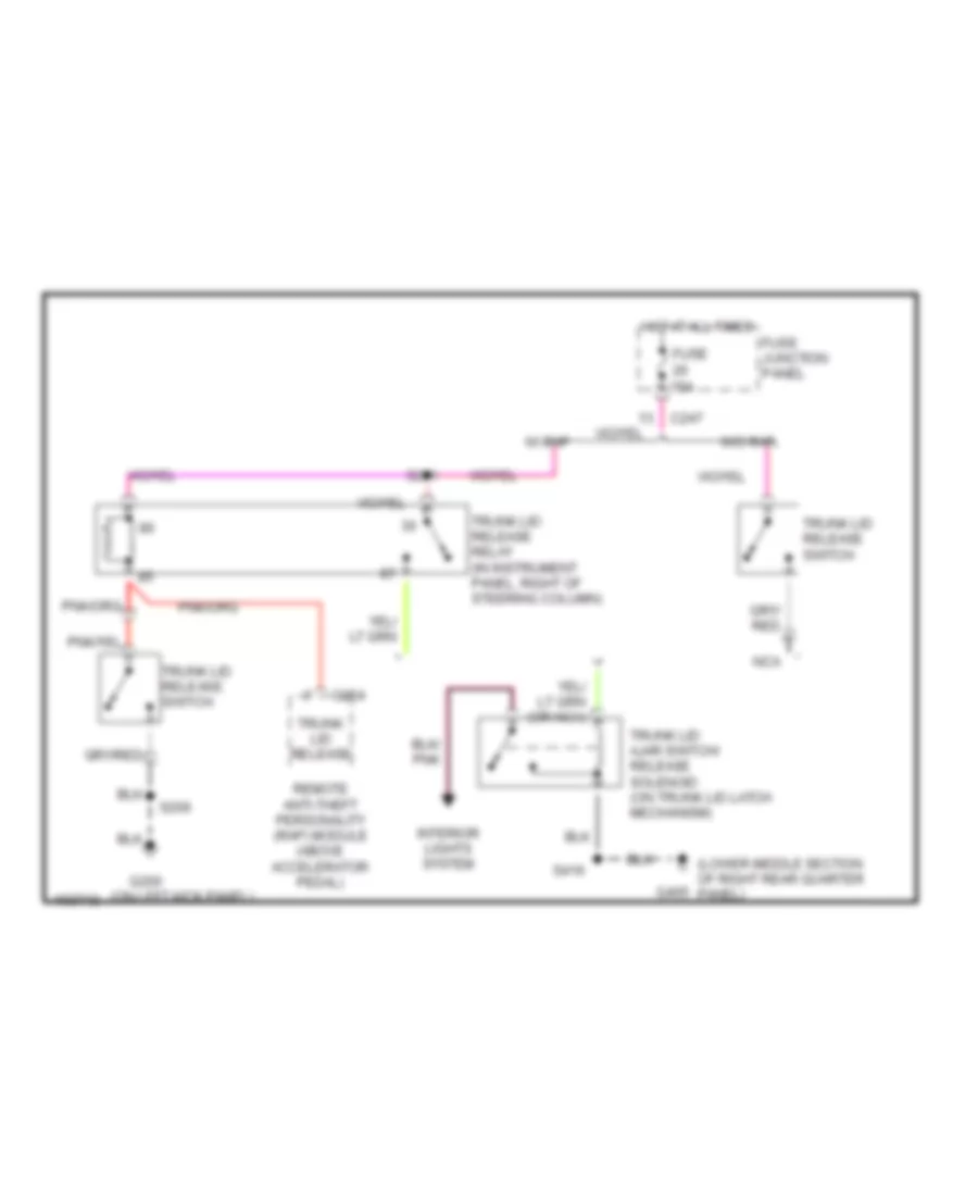 Trunk Release Wiring Diagram for Ford Taurus LX 1999