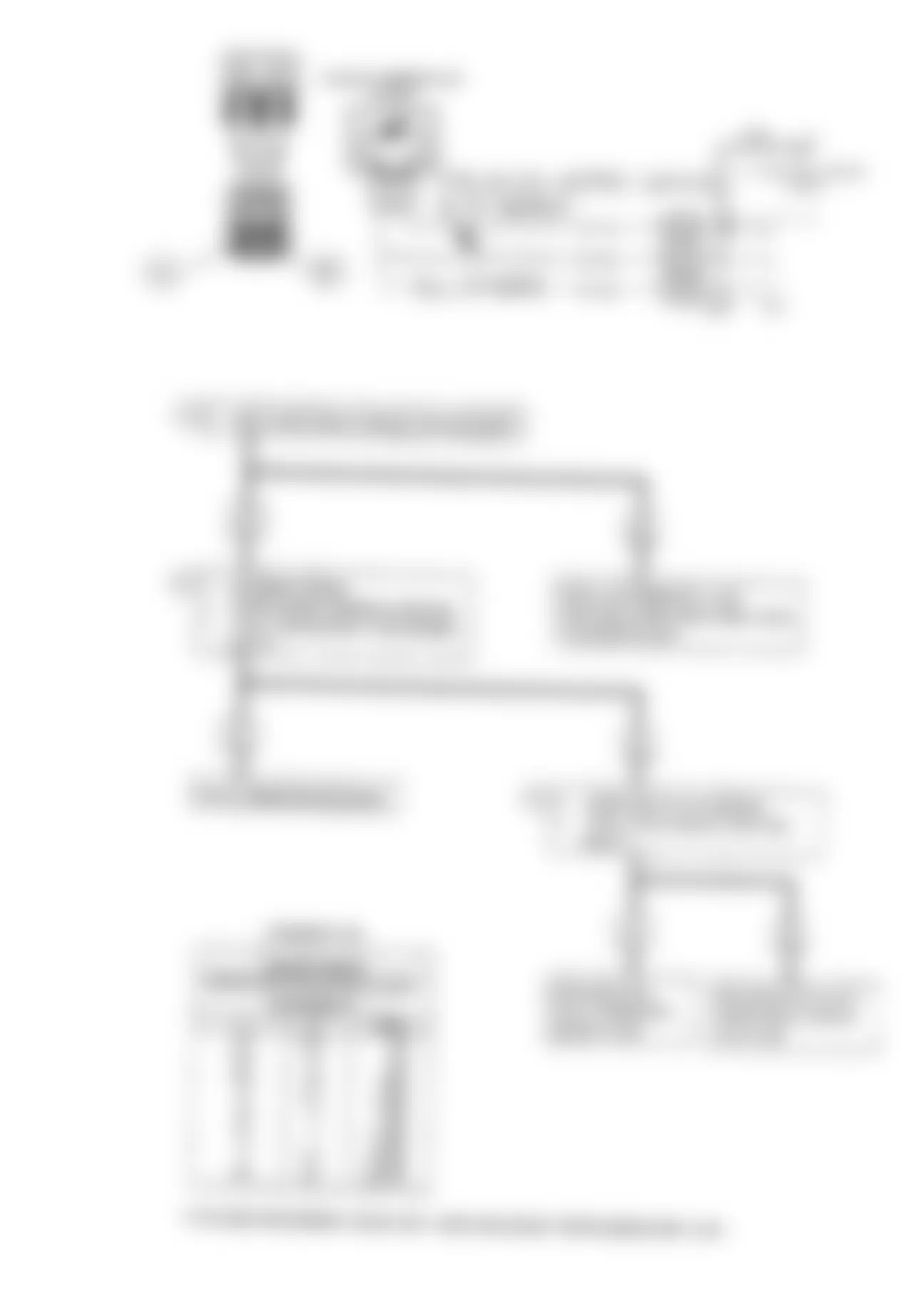 GMC S15 Jimmy 1990 - Component Locations -  Code 15: Coolant Sensor Signal Voltage High