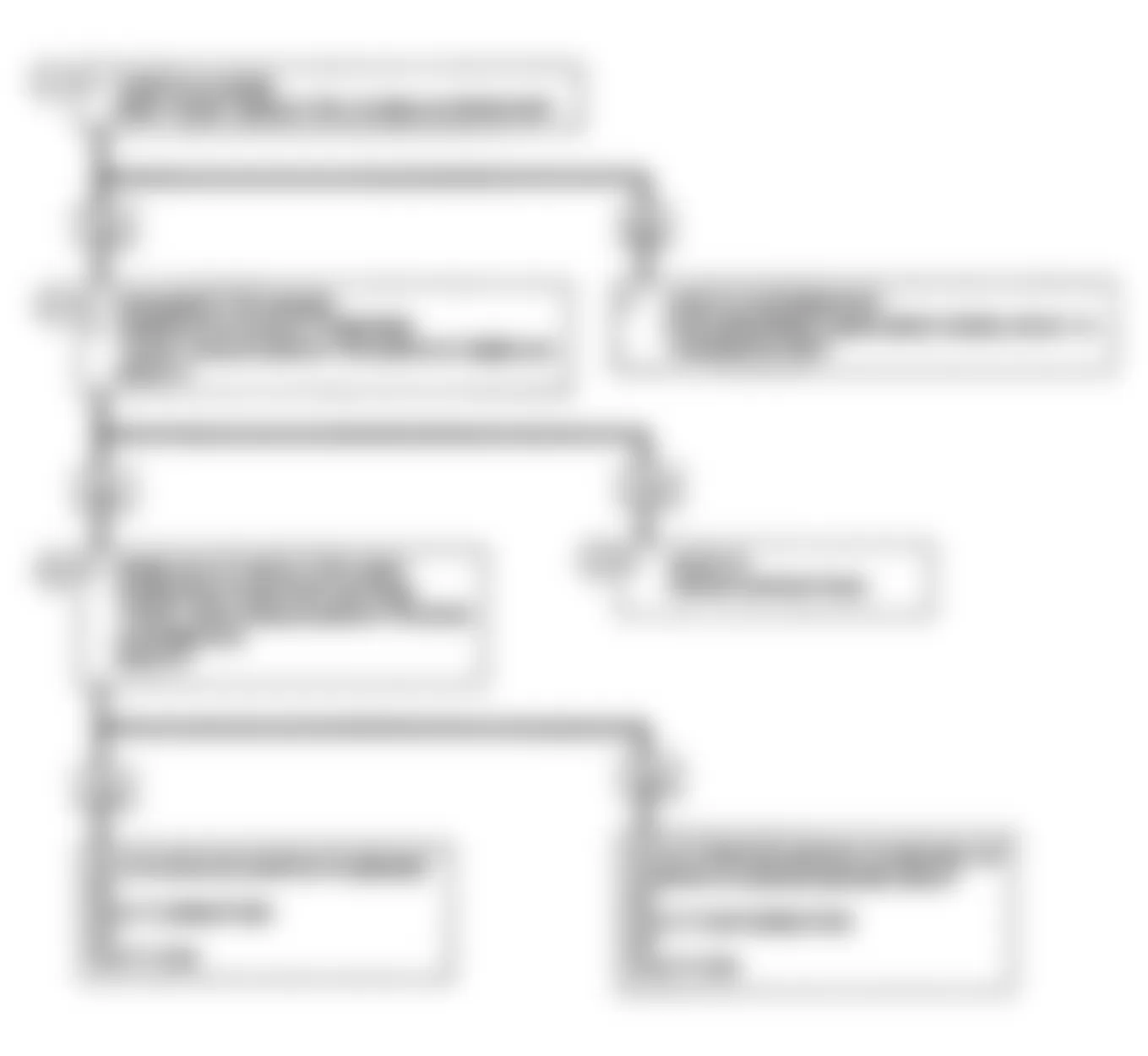 GMC S15 Jimmy 1990 - Component Locations -  Code 22: Flow Chart TPS Signal Voltage Low