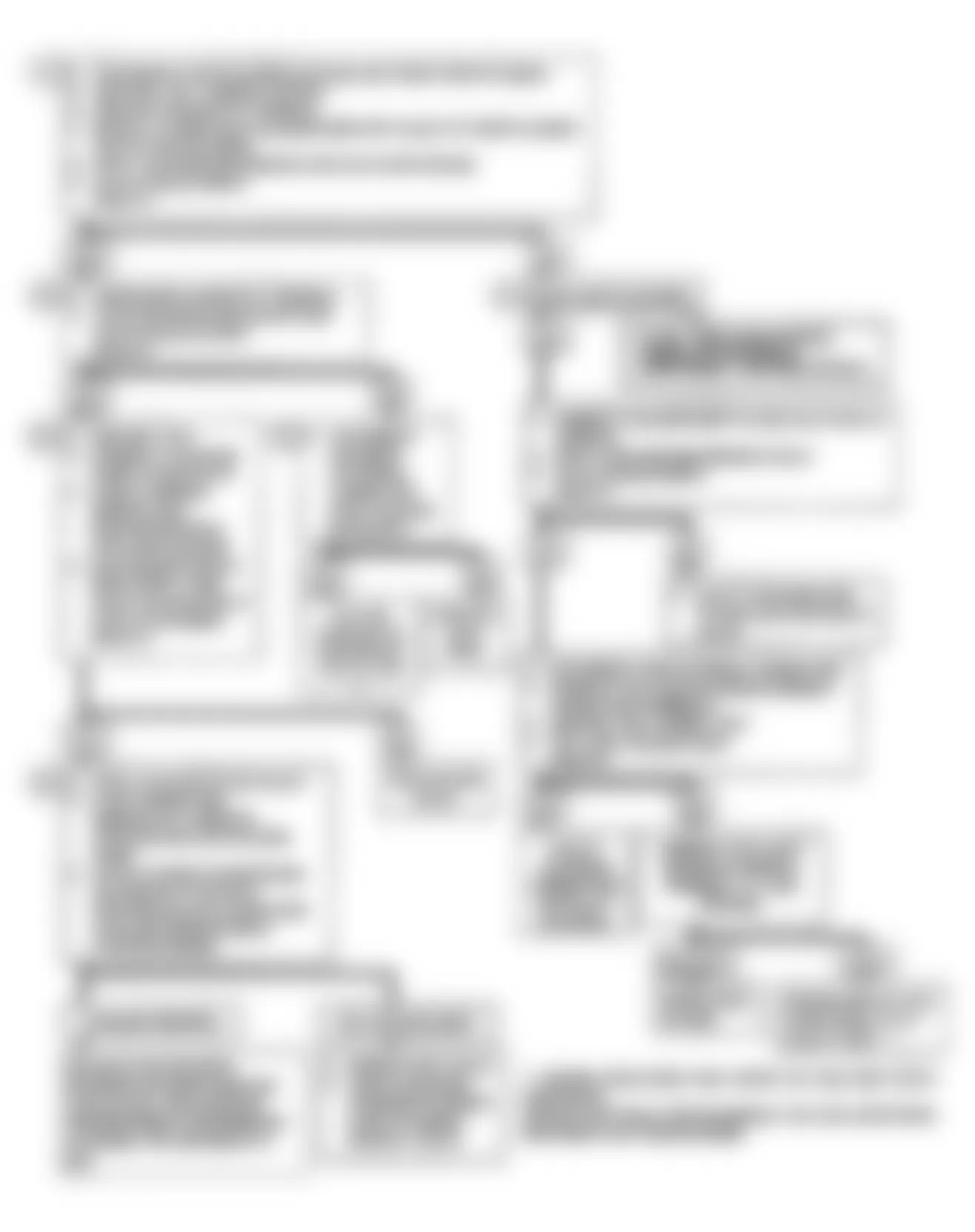 GMC S15 Jimmy 1990 - Component Locations -  Code 32: EGR System Error Flow Chart (2.5L, 5.0L, 4.3L Except S & T, & 5.7L Under 8500 GVWR)