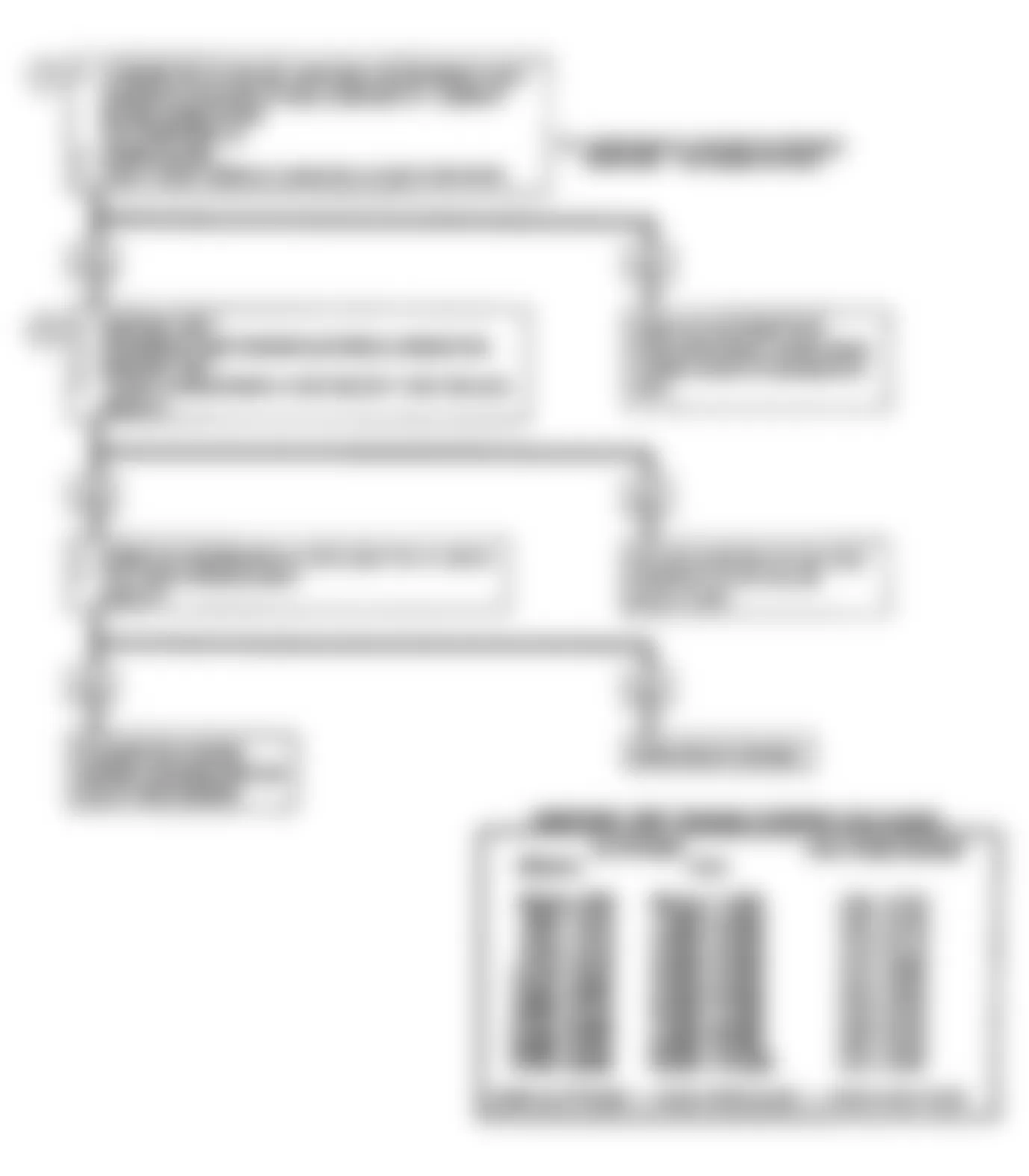 GMC S15 Jimmy 1990 - Component Locations -  Code 33: MAP Sensor Signal Voltage High Flow Chart