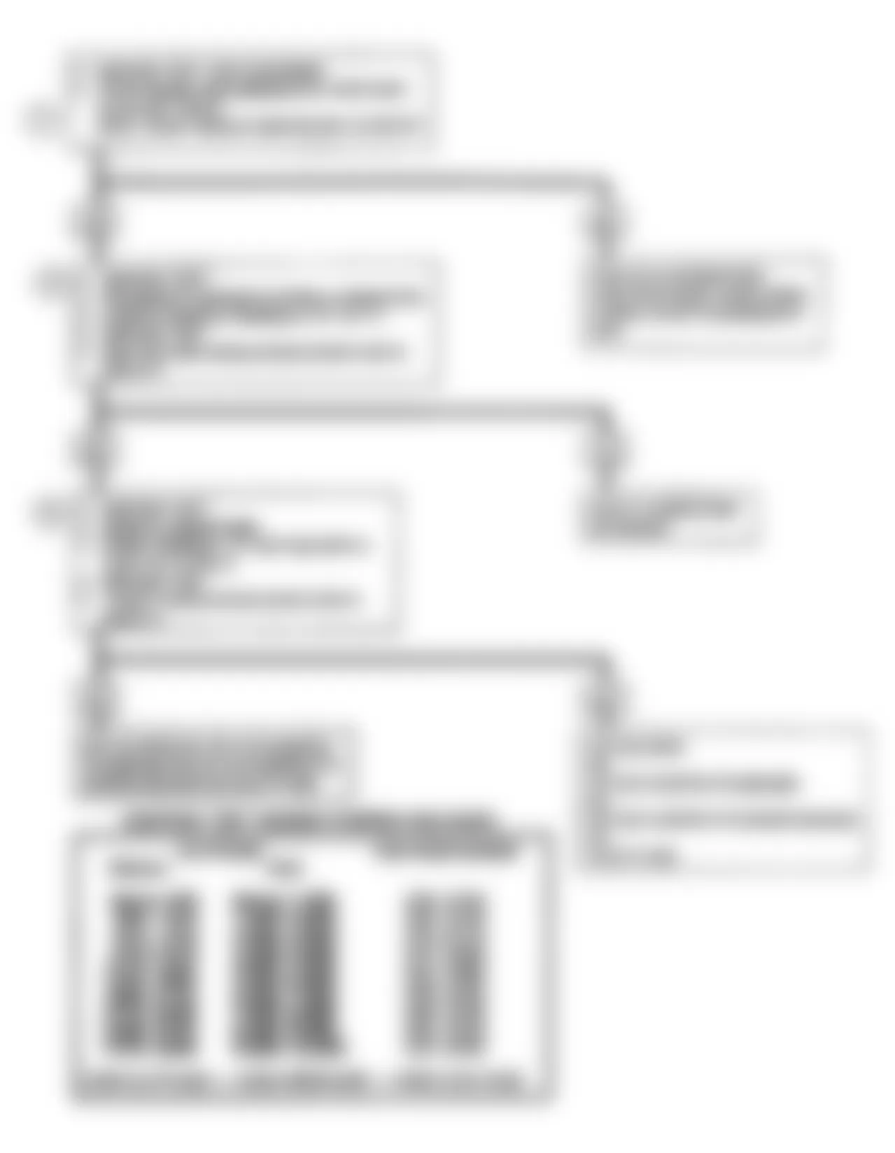 GMC S15 Jimmy 1990 - Component Locations -  Code 34: MAP Sensor Signal Voltage Low Flow Chart