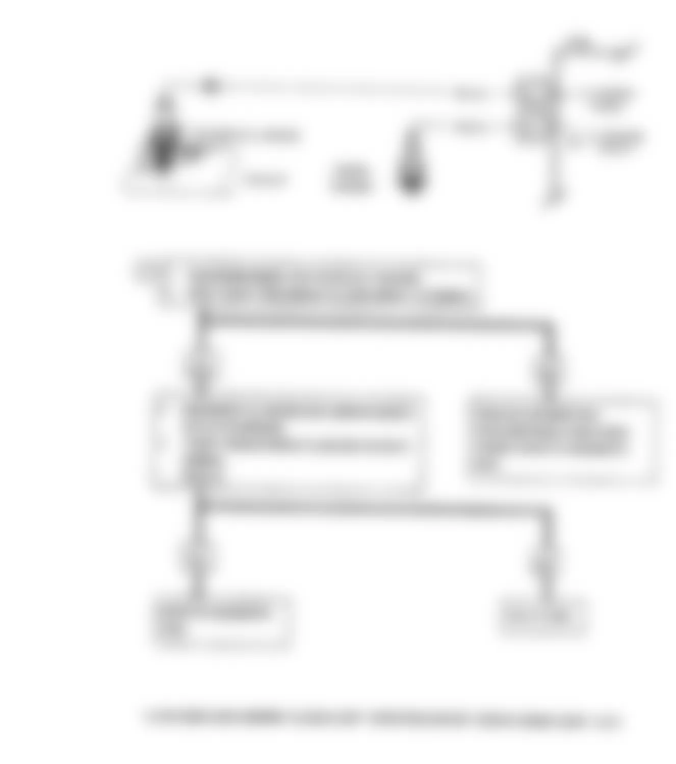 GMC S15 Jimmy 1990 - Component Locations -  Code 45: Flow Chart Rich Exhaust Indication