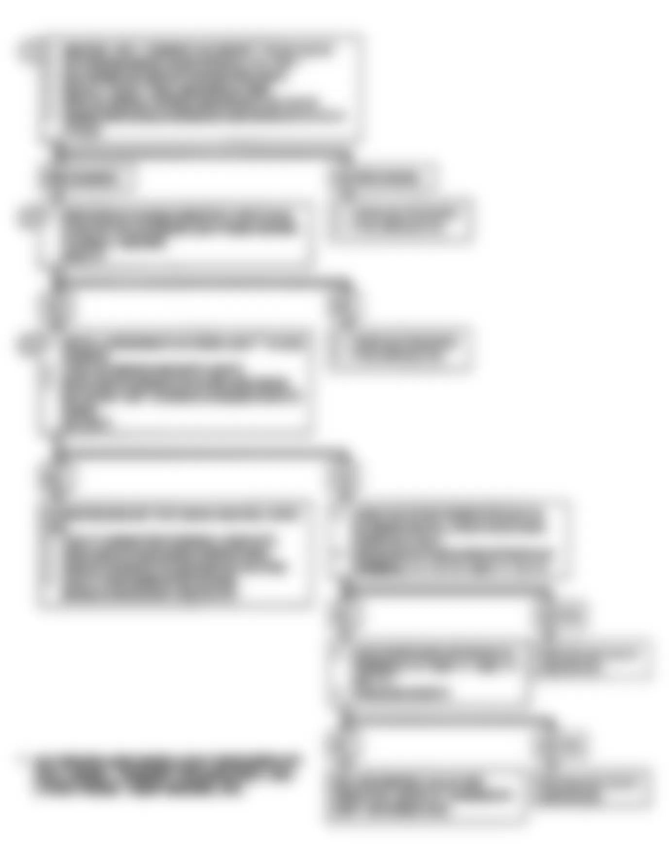 GMC Safari 1990 - Component Locations -  Code 35: Idle Speed Error (2.5L) Flow Chart