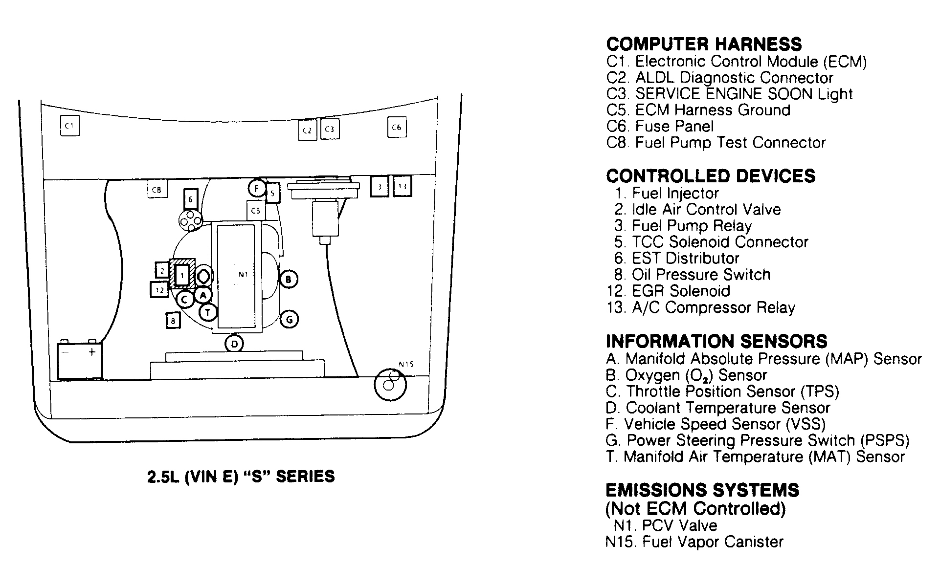 GMC S15 Jimmy 1991 - Component Locations -  Component Locations (1 Of 3)