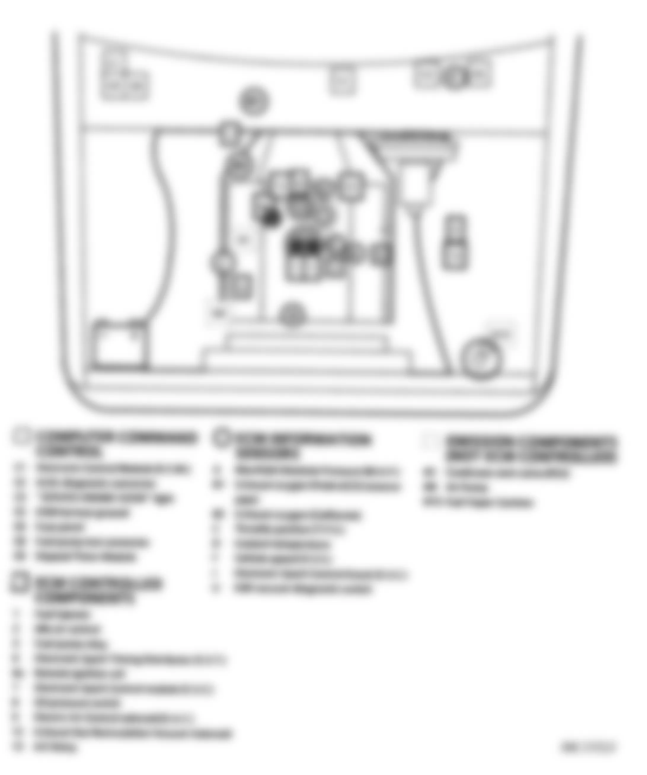 GMC S15 Jimmy 1991 - Component Locations -  Component Locations (2 Of 3)