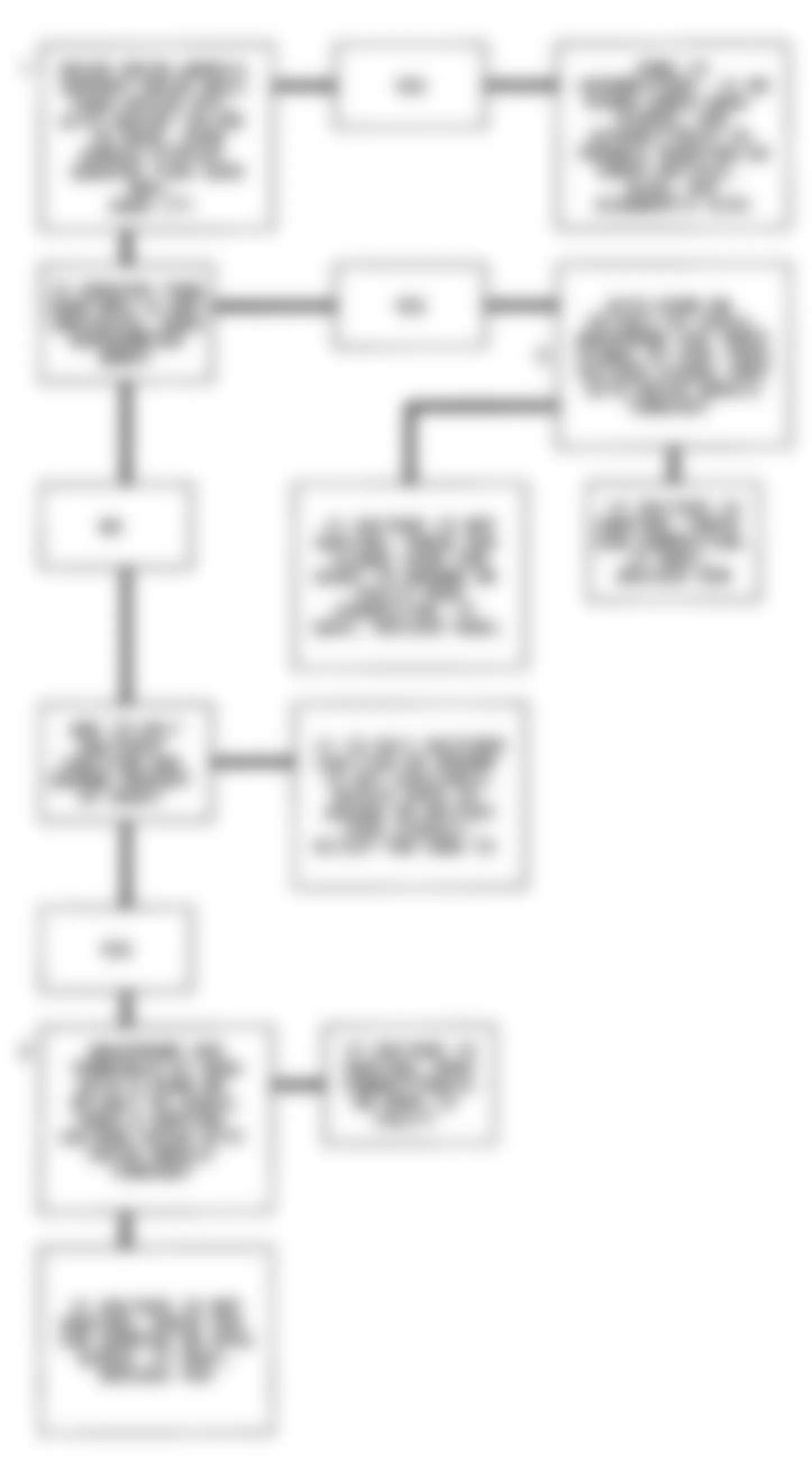 GMC Safari 1991 - Component Locations -  Code 24 Flow Chart (Except 3.1L, C & K Series & Models W/O 4L80-E Transmission) Vehicle Speed Sensor