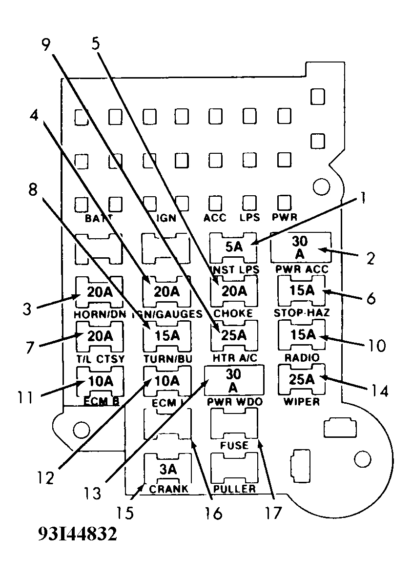 GMC Sonoma 1991 - Component Locations -  Fuse Panel ID (1985-94 EXC. 1994 S-SERIES PICKUP)