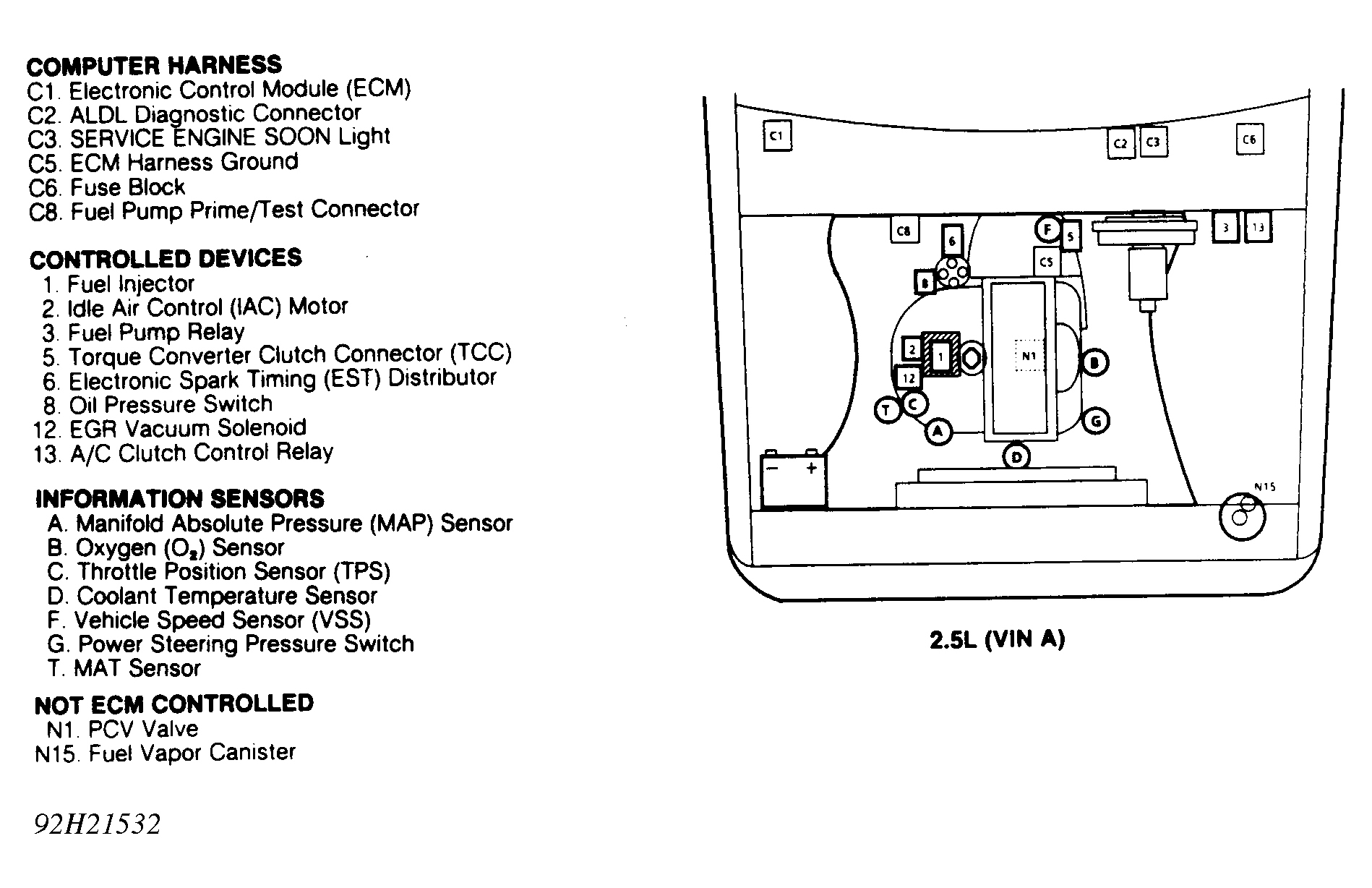 GMC Jimmy Typhoon 1992 - Component Locations -  Component Locations (1 Of 5)