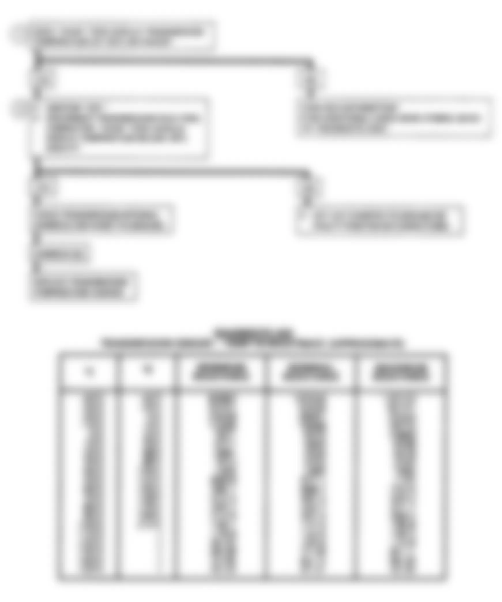 GMC Suburban C2500 1992 - Component Locations -  CODE 58, Flow Chart, Trans. Temp. Sensor Circuit High