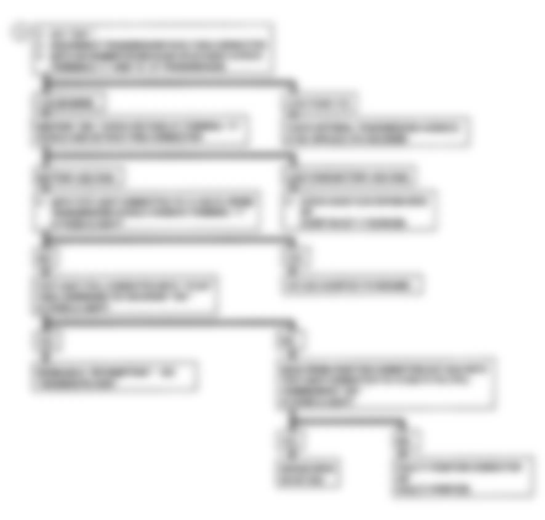GMC Suburban C2500 1992 - Component Locations -  CODE 83, Flow Chart, TCC QDM Fault