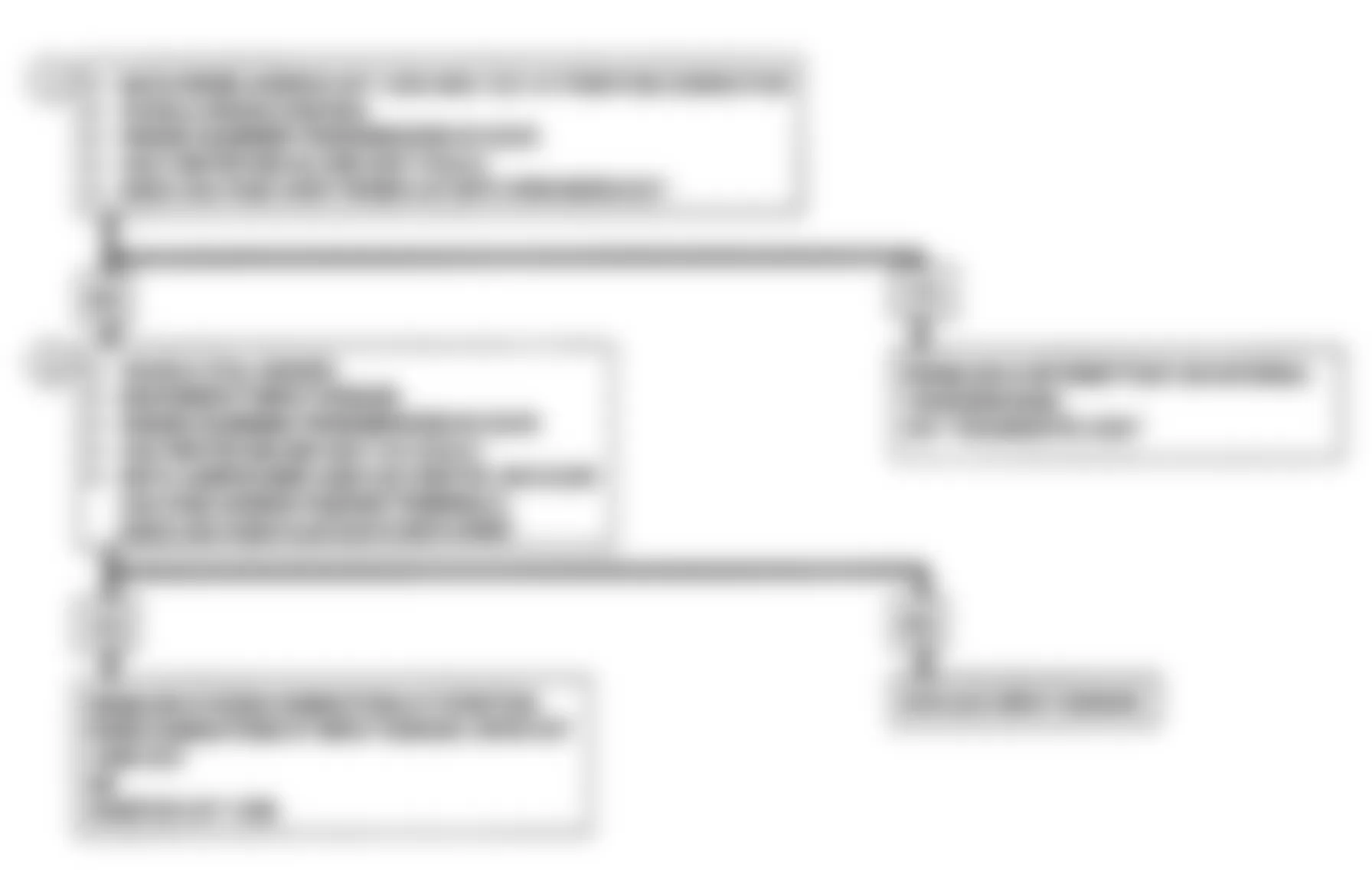 GMC Suburban C2500 1992 - Component Locations -  Input Speed Sensor Circuit Check, Flow Chart