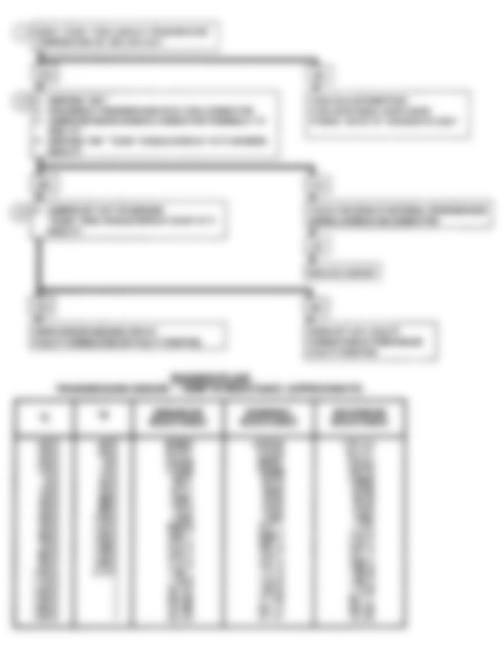 GMC Suburban K1500 1992 - Component Locations -  CODE 59, Flow Chart, Trans. Temp Sensor Circuit Low