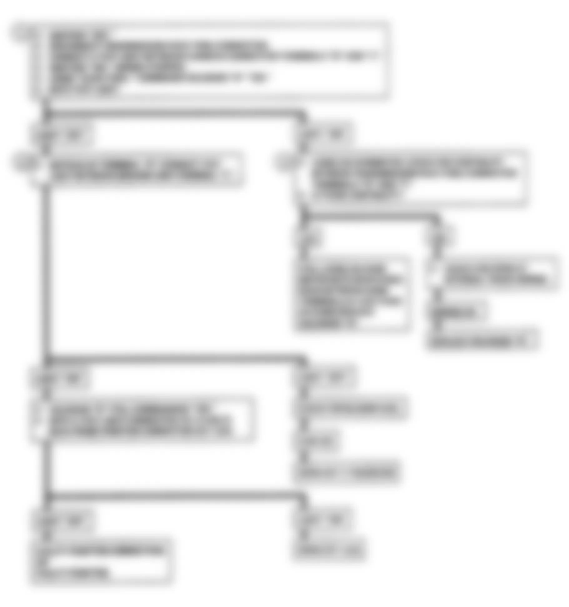 GMC Suburban K1500 1992 - Component Locations -  CODE 87, Flow Chart, Shift Solenoid B Stuck OFF