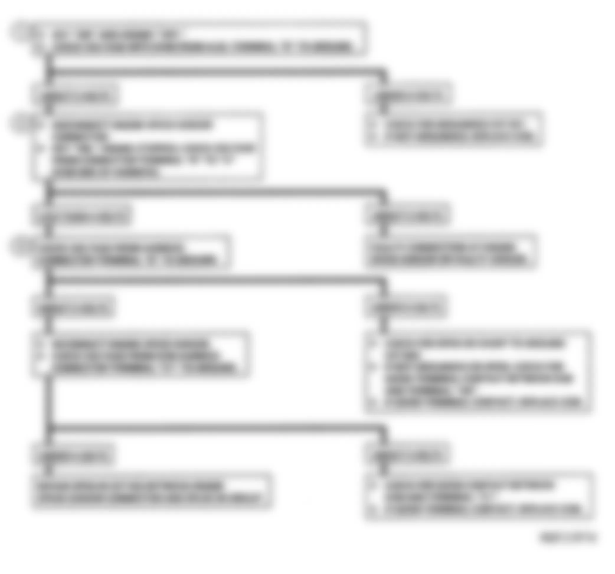 GMC Vandura G2500 1992 - Component Locations -  CODE 12, Flow Chart, No Reference Pulse