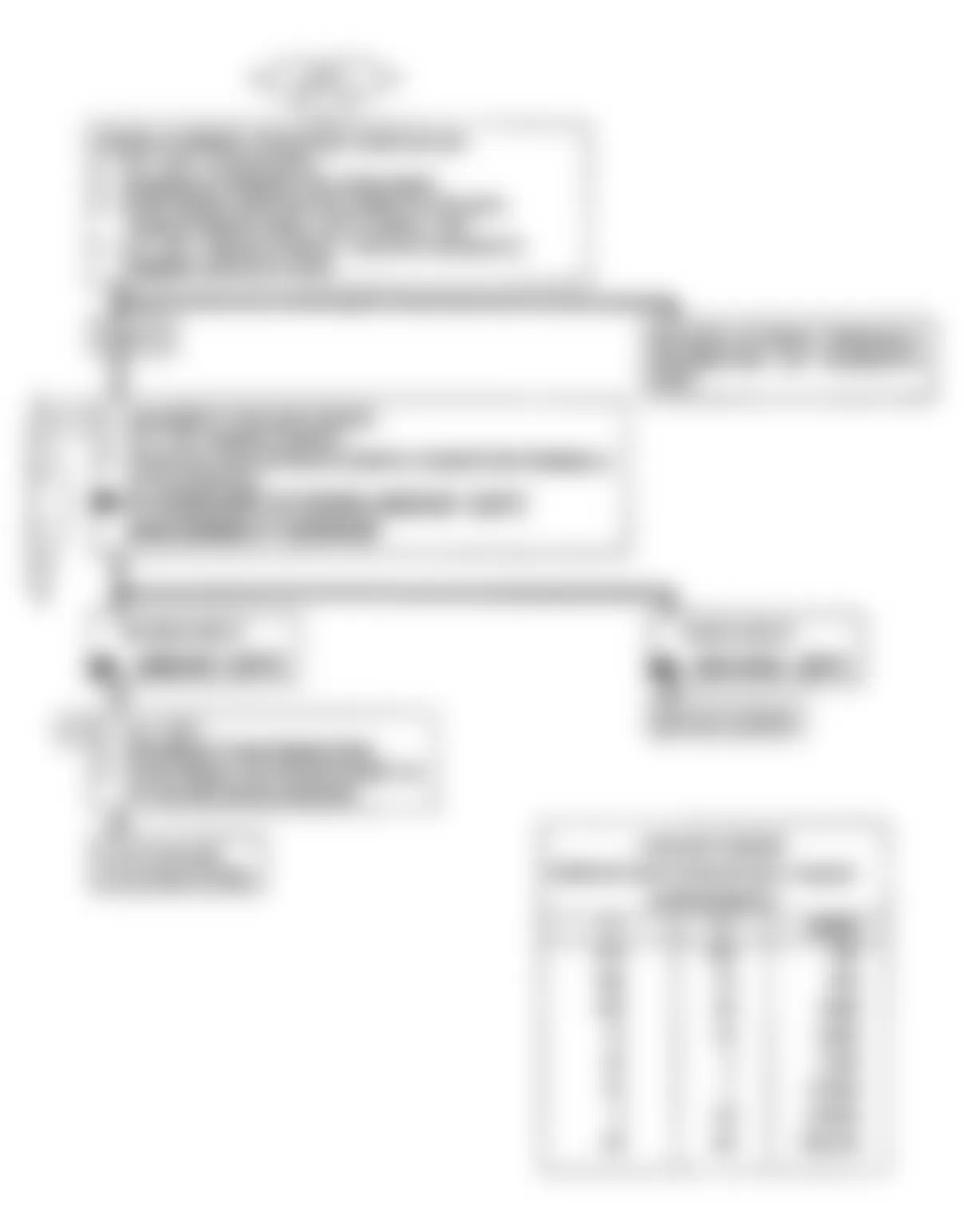 GMC Vandura G2500 1992 - Component Locations -  CODE 14, Flow Chart, CTS Signal Voltage Low