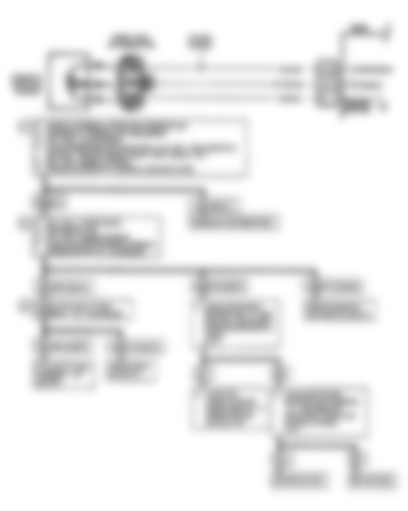 GMC Vandura G2500 1992 - Component Locations -  CODE 21, Flow Chart, TPS Signal Voltage High